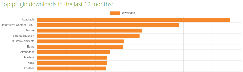 Los mejores plugins para moodle